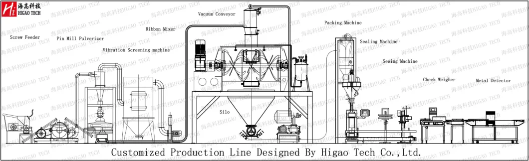 Fibrous Material Grinding Super Micro Milling Machine Super Fine Grinder with Vibrating Type